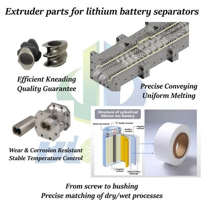 Композитная линейная двойная винтовая бочка с температурным пределом 600 °C и отличной коррозионной стойкостью для долговечной экструзионной производительности
